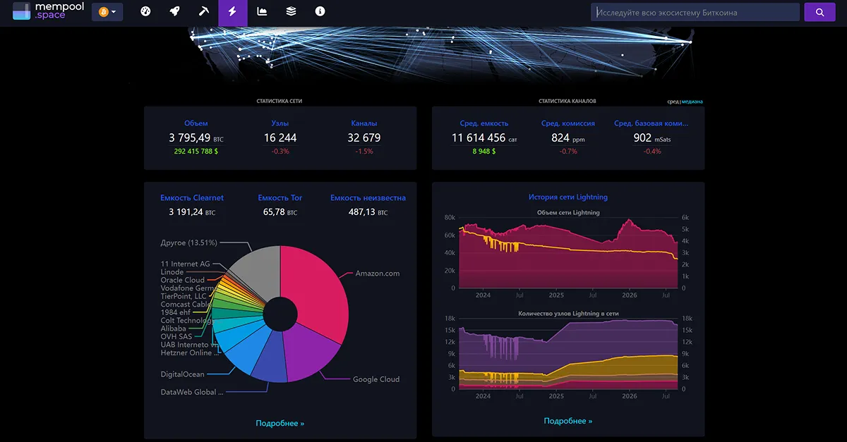 Расчёт комиссии сети Bitcoin на сайте mempool.space
